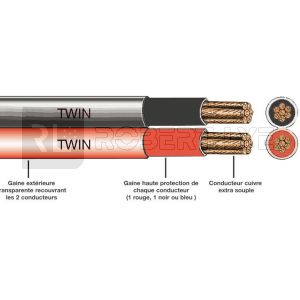 Câble RADAFLEX Twin extra souple de forte section