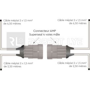 Faisceau principal pour branchement feux latéraux / gabarit pour Iveco S-WAY / X-WAY / T-WAY