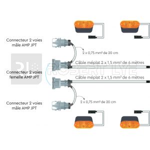 Kit 12 Volts avec 4 feux latéraux pour Renault Master / Ford Transit