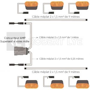 Kit 24 Volts équipé de 6 feux latéraux pour Iveco Eurocargo