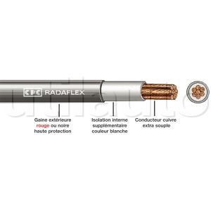 Câble RADAFLEX mono conducteur extra souple de forte section